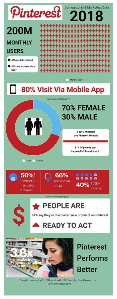 - The Real Social Company - Columbus Web Design, SEO, Social Pinterest Demographics